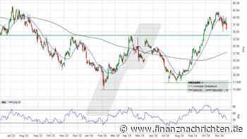 Gold: Kann das schon die Basis für die nächste Kaufwelle sein?