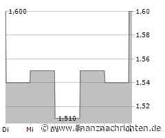 Shandong Gold Mining-Aktie mit deutlichen Kursgewinnen (1,60 €)