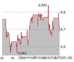 Enel SpA-Aktie kann Vortagsniveau nicht halten (6,689 €)