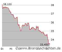 Aktienmarkt: Kurs der Aktie von Stabilus im Minus (33,50 €)