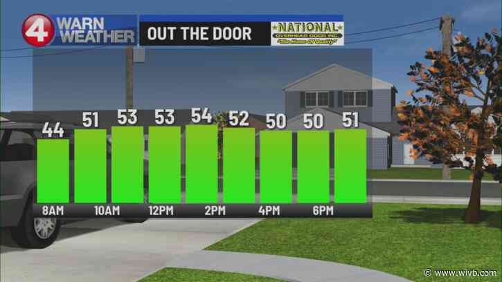 Turning unsettled back half of the week