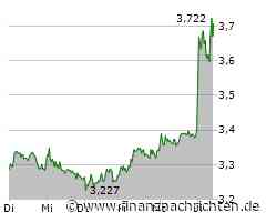 Thyssen und Nucera - ist der Weg frei?