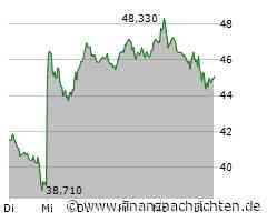 Siemens Energy-Aktie: Puste weg oder Luft nach oben?