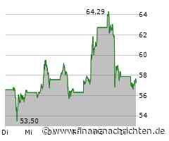 Palantir: Ist die Rally vorerst zu Ende?