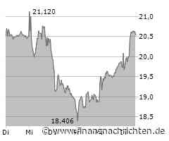 Renk Aktie: Rallye oder Rückschlag?