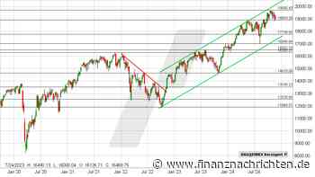 DAX Check: Munich Re, Mercedes, Infineon, BASF und Adidas