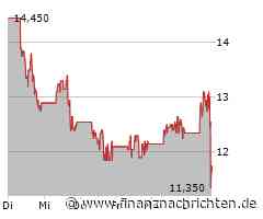 XPeng (A) (A) Aktie: Alles in bester Ordnung