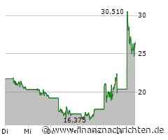 Super Micro: Noch eine gute Nachricht