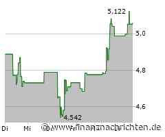 Iamgold-Aktie mit leichten Kursgewinnen (5,09102 €)