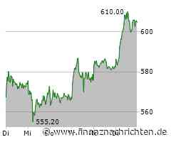 DAX von Tagestief erholt - Rheinmetall top, Siemens flop