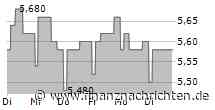 FIGEAC AÉRO: H1 2024/25 REVENUE: EUR200.4M, +10.6% -2-