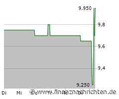 FCR Immobilien: Funds from Operations sinken weiter