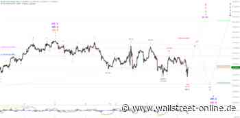 Elliott Wellen Analyse: DAX mäandert in der Korrektur