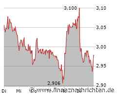 Ceconomy St: Bei Ausbruch gute Gewinnchance!