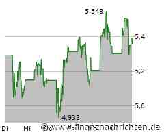 Hecla Mining: Korrektur beendet?