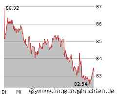LEG Immobilien: Volltreffer +60%! Kursziel fast erreicht!