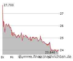 Jungheinrich: Das sieht gefährlich aus - Trading-Chance?