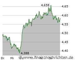 BP Aktie: Entwicklungen der Woche