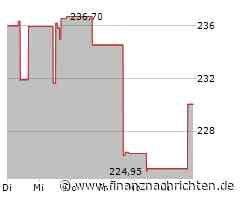 Kaum Impulse für die Cencora-Aktie (229,5469 €)