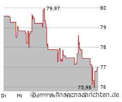 Minimale Kursveränderung bei Fastenal-Aktie (77,2683 €)