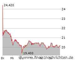 Bayer AG Aktie: Herausforderungen bleiben