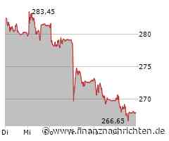 Roche Aktie: Jüngste Entwicklungen erklärt