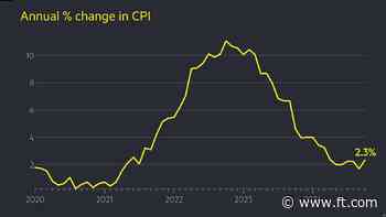 UK inflation accelerates sharply to 2.3% in October