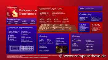 3. Gen. Oryon-CPU: Qualcomm verspricht mehr Leistung und zusätzliche* PC-Marktanteile