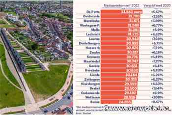 In armste stad nam inkomen wel gevoelig toe: “We mikken nu op tweeverdieners”