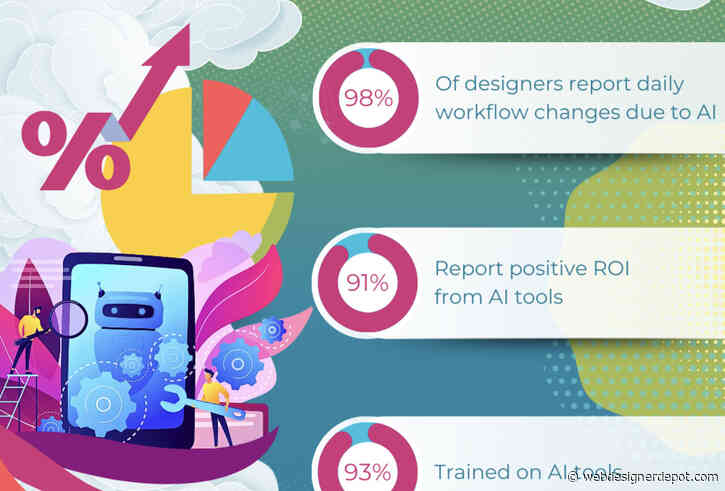 [INFOGRAPHIC] 98% of Designers Use AI Daily; Only 65% Say It’s Ethical