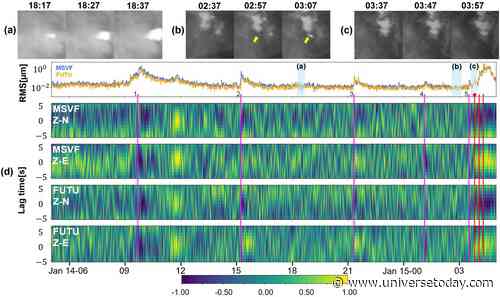 There Was a 15 Minute Warning Before Tonga Volcano Exploded