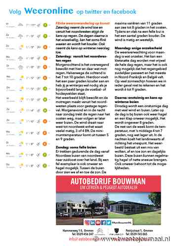 Het weer in Twente Flinke weersverandering op komst