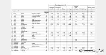 Gala appelen €1,15