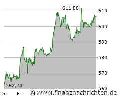 Rheinmetall Aktie: Neue Rekorde erwartet!