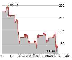 Amazon Aktie: Gleichbleibende Marktpositionierung