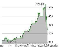 MicroStrategy: Massiver Abverkauf - Short-Seller greift an