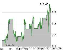 Aktien New York Schluss: Teils deutliche Gewinne - trotz Nvidia-Kursturbulenzen