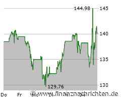 AKTIE IM FOKUS 3: Nvidia letztlich fester nach guten Zahlen und Anfangs-Rekord