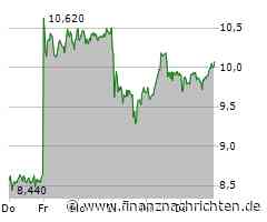 Ernüchterung bei Evotec, Super Micro Computer wieder im Sinkflug, neue Tiefstände bei Nel ASA und auch auf Tesla kommt Gegenwind zu