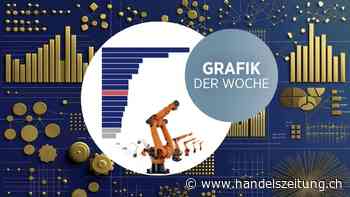 China hat uns auch bei den Robotern überholt