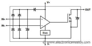 Comparators can be powered-down without loading source