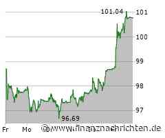 Novartis Aktie: Beeindruckende Ergebnisse!