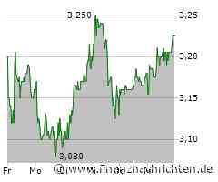 Borussia Dortmund GmbH Aktie: Beeindruckende Meilensteine!