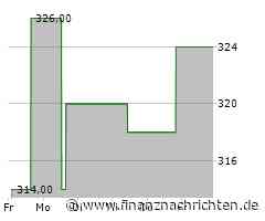 Neuer Rekord in Sicht? Morningstar hebt Nvidia-Bewertung an und zeigt neue Wachstumsmöglichkeiten