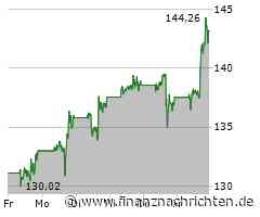 Schlussglocke: Freundlich ins Wochenende - Nvidia am Dow-Ende, Boeing- und SuperMicro-Aktie ...