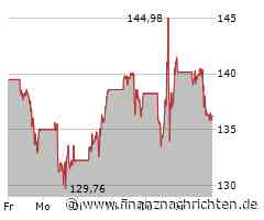 Aktien New York Schluss: Weitere Gewinne runden starke Woche ab