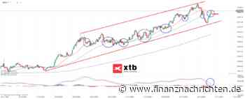 GOLD: Wieder Bullish aufgehellt! ---Die aktuelle Gold-Analyse & wochenausblick