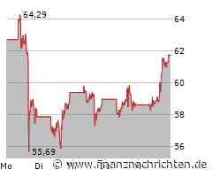 Palantir: Ist die Rally vorbei?
