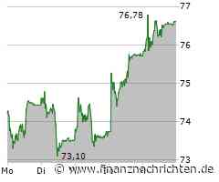 Logitech Aktie: Positive Analystenbewertungen!