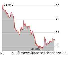 Kion Aktie: Trends und Tendenzen